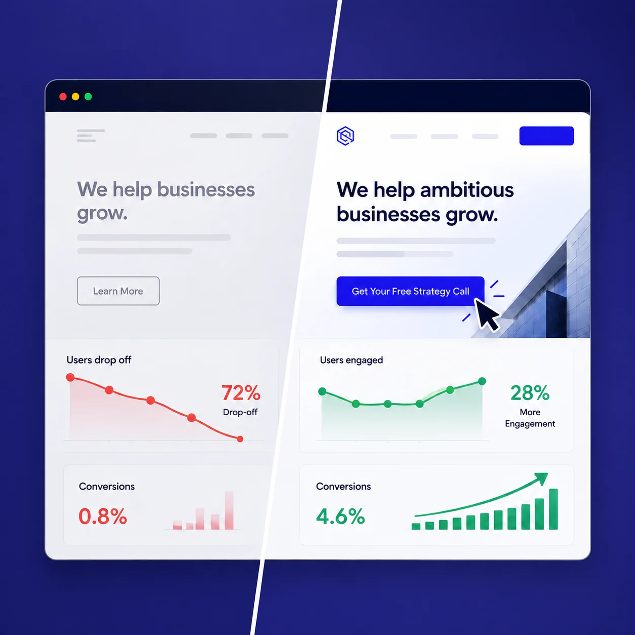 Website conversion article graphic